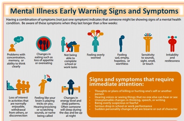 Health signs of problems mental Early Signs