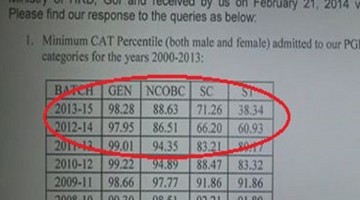 If You Think Reservation In IITs Are Unjust, Then What About These Figures From IIM-A?