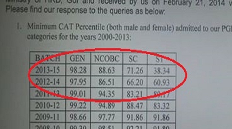 If You Think Reservation In IITs Are Unjust, Then What About These Figures From IIM-A?